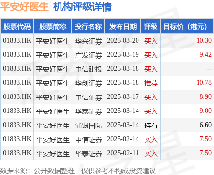 花旗观察到近期中国医疗健康(HC)板块整体上涨<strong></p>
<p>生物科技公司</strong>，尤其是在创新药和生物科技公司方面表现突出:生物科技公司