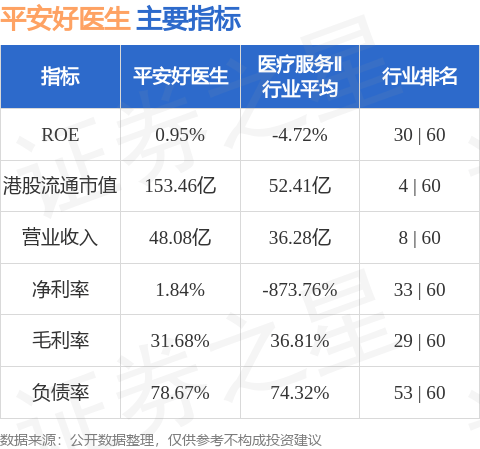 花旗观察到近期中国医疗健康(HC)板块整体上涨<strong></p>
<p>生物科技公司</strong>，尤其是在创新药和生物科技公司方面表现突出:生物科技公司
