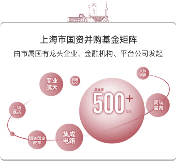 上海生物医药并购基金首关落地:生物医药