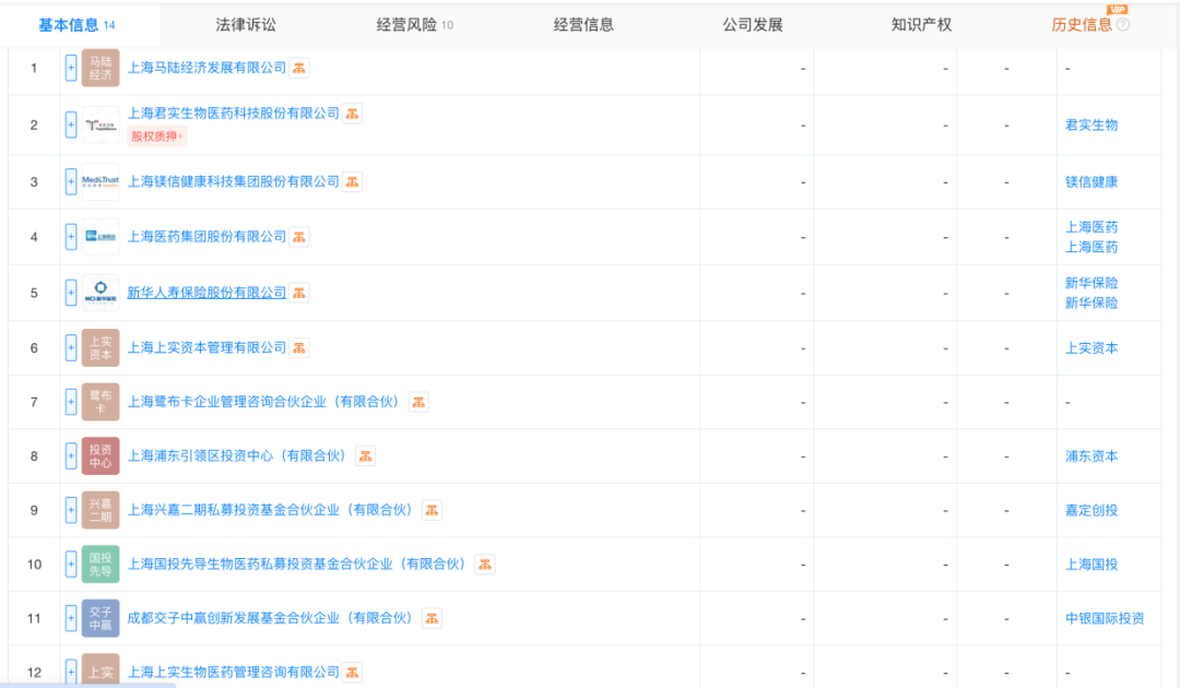 上海生物医药并购私募基金<strong></p>
<p>生物医药</strong>，来了:生物医药